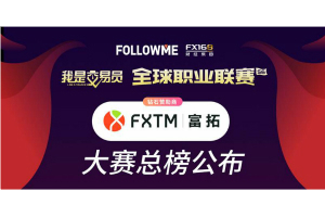 FXTM总榜公布：5周登顶冠军，@吉特666脱颖而出！