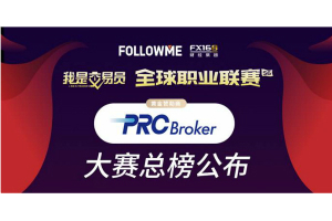 PRCBroker总榜公布：3月鏖战，持续盈利12个月的交易员@qwe123868夺冠！