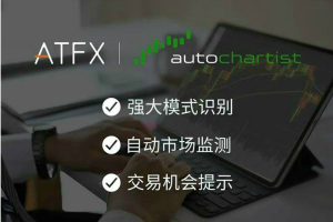 ATFX官微公众号添加自动图表分析系统，有效提升客户参与度