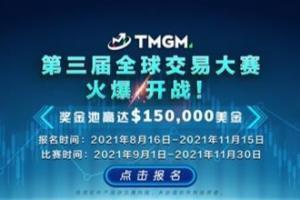 金九银十·再创佳绩：澳洲交易商TMGM第三届全球交易大赛吸引全球45个国家交易高手参赛