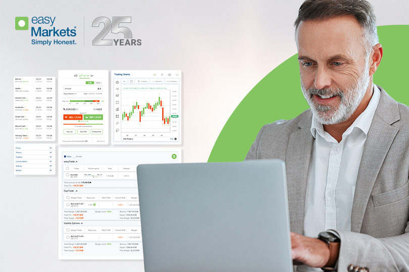 easyMarkets：第四季度黄金交易量飙升240%，波动性回归